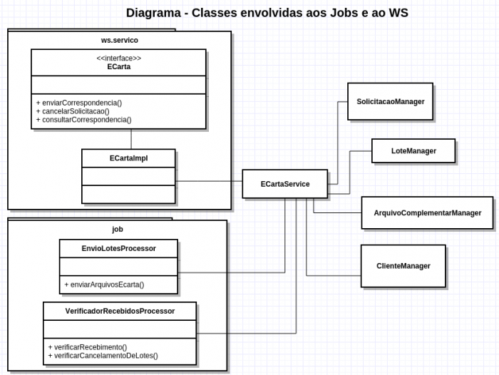 Diagrama-servicos-jobs-ws.png