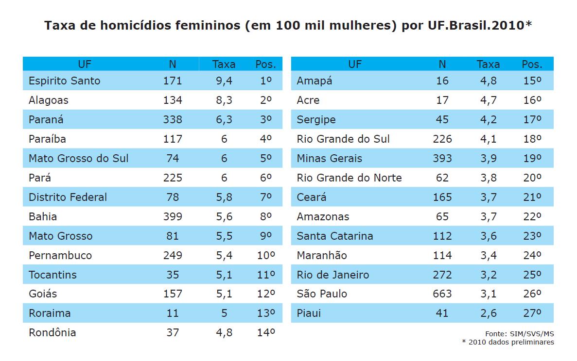 tabela 6nos maria da penha