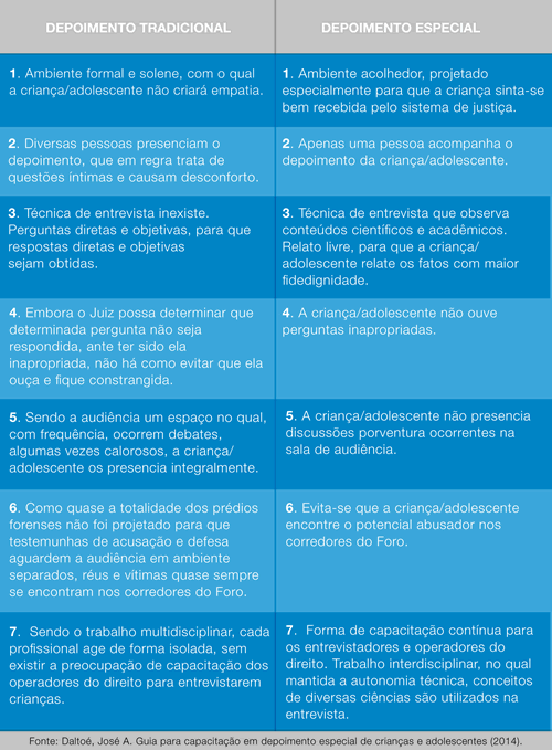 TABELA WEB Portal DEPOIMENTO ESPECIAL
