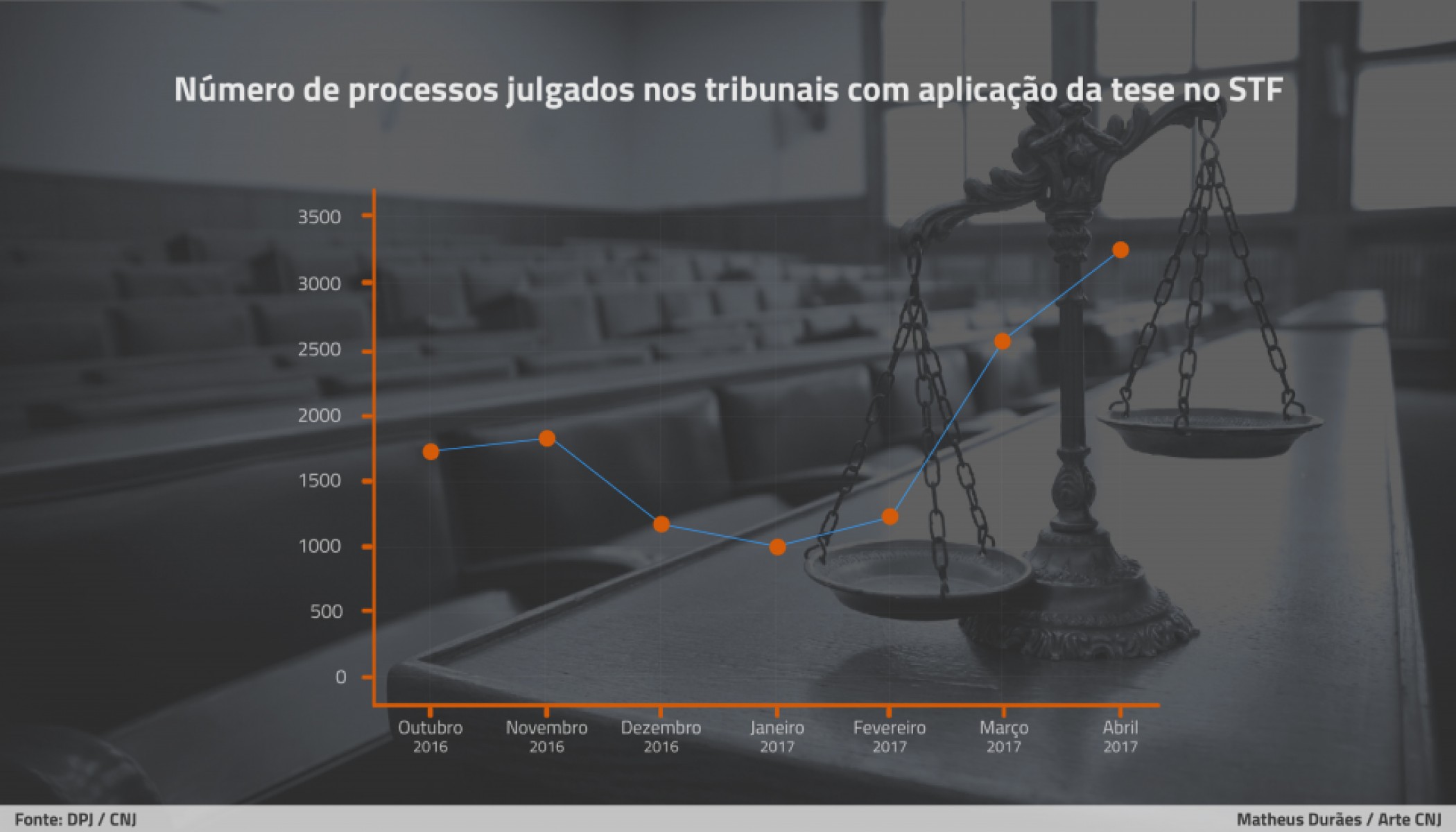 files/conteudo/imagem/2017/05/4cefb873f4c8fe2677bc08d7d71658a5.jpg