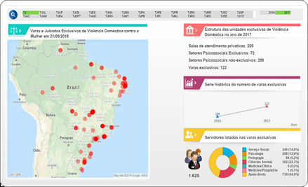 Painel Violência Doméstica