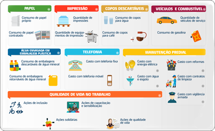 Painel Socioambiental