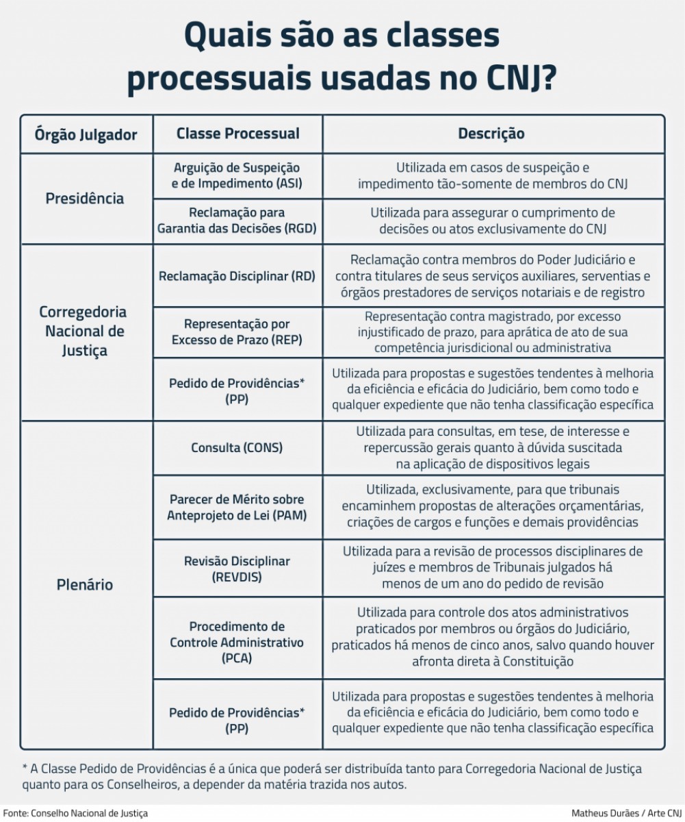 Conselho Nacional de Justiça (CNJ) - Se o documento estudantil