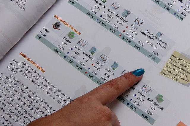 Você está visualizando atualmente Pesquisas judiciárias do CNJ auxiliam na gestão da Justiça nos últimos 15 anos