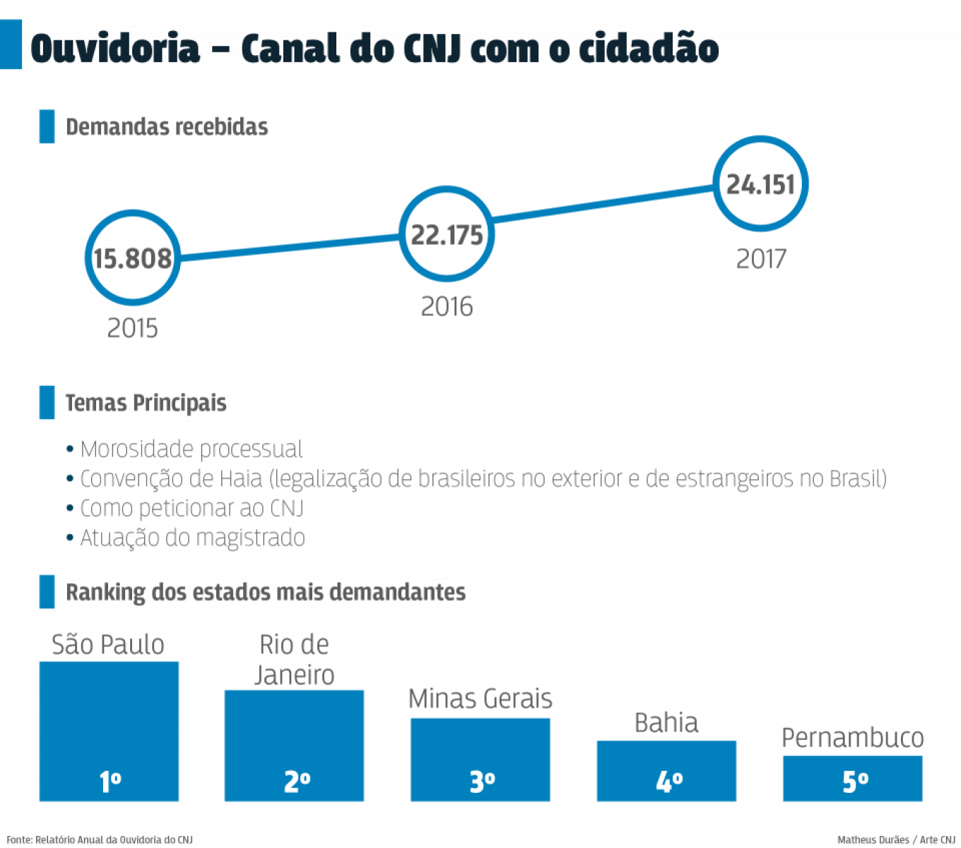 files/conteudo/imagem/2018/02/cdb1163637a8510eb62f74a7f870fdff.png