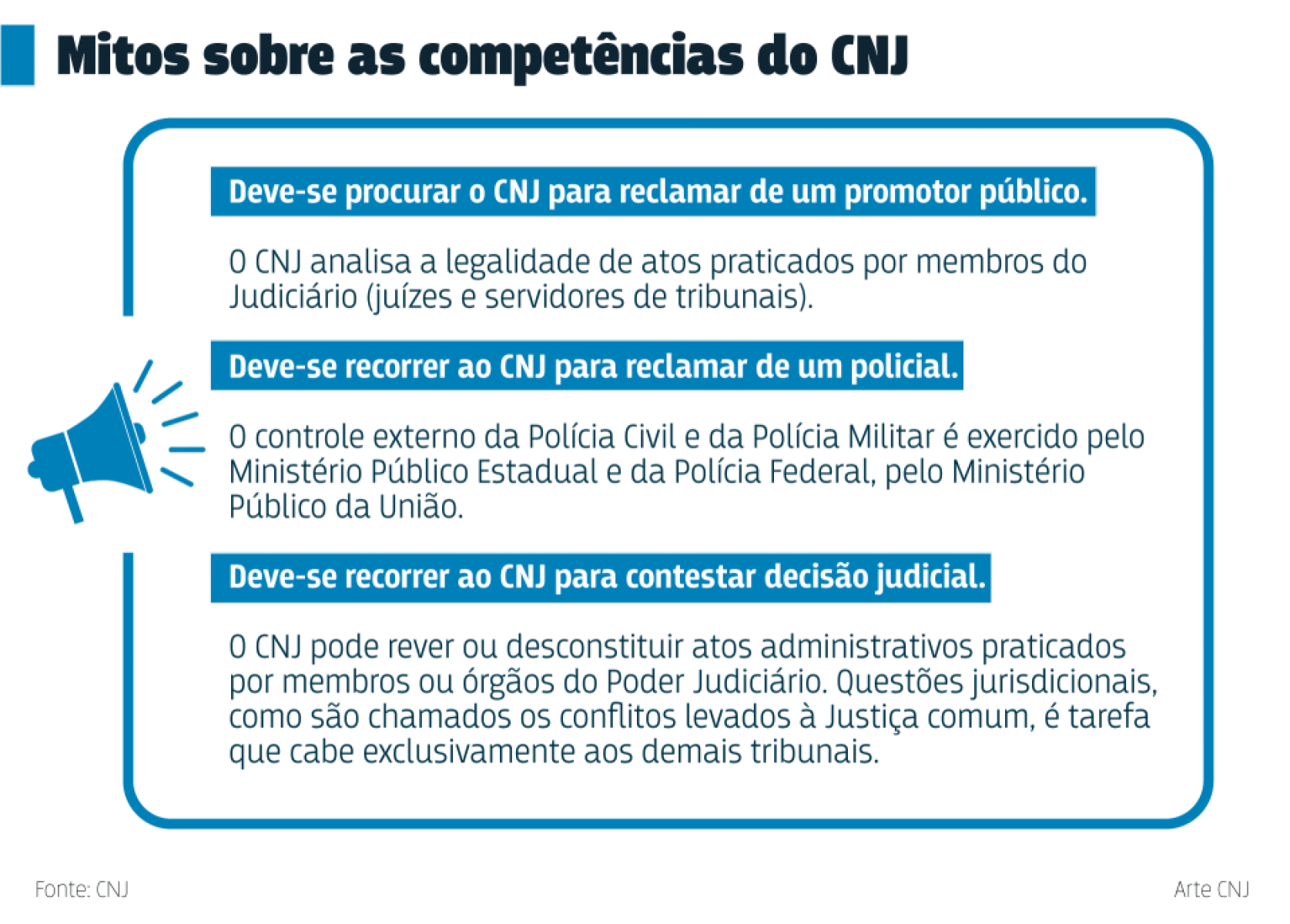 O CONTROLE DO PODER JUDICIÁRIO E O CONSELHO NACIONAL DE JUSTIÇA by