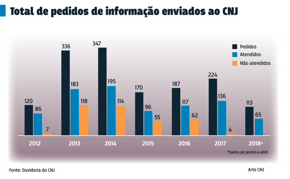 files/conteudo/imagem/2018/05/4d6ab9cad214138c112bbf7acc9c6cf4.png