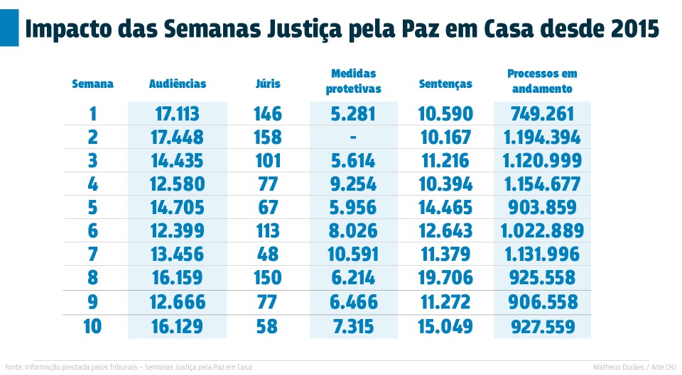 files/conteudo/imagem/2018/06/90ded3c820d93d50c7996747e27d8835.jpg