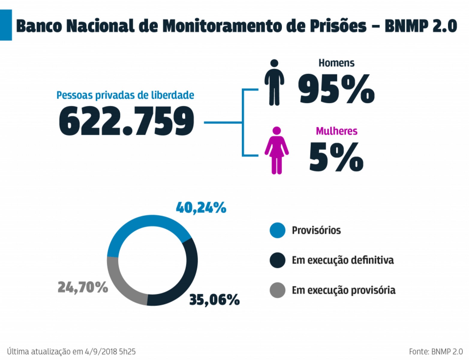 files/conteudo/imagem/2018/09/009f2a385bd137e1080407c4345012a4.jpg