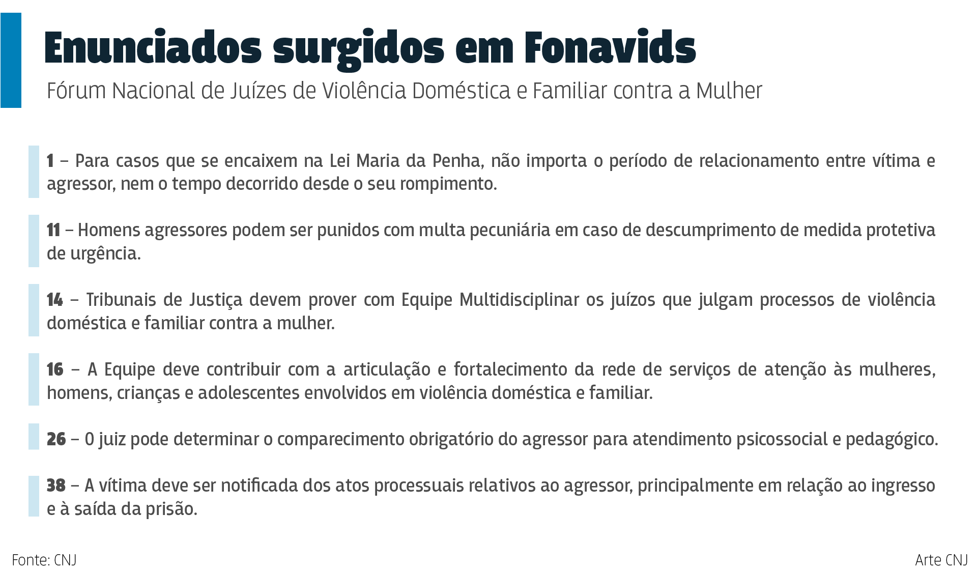 Infográfico: Enunciados surgidos em Fonavids