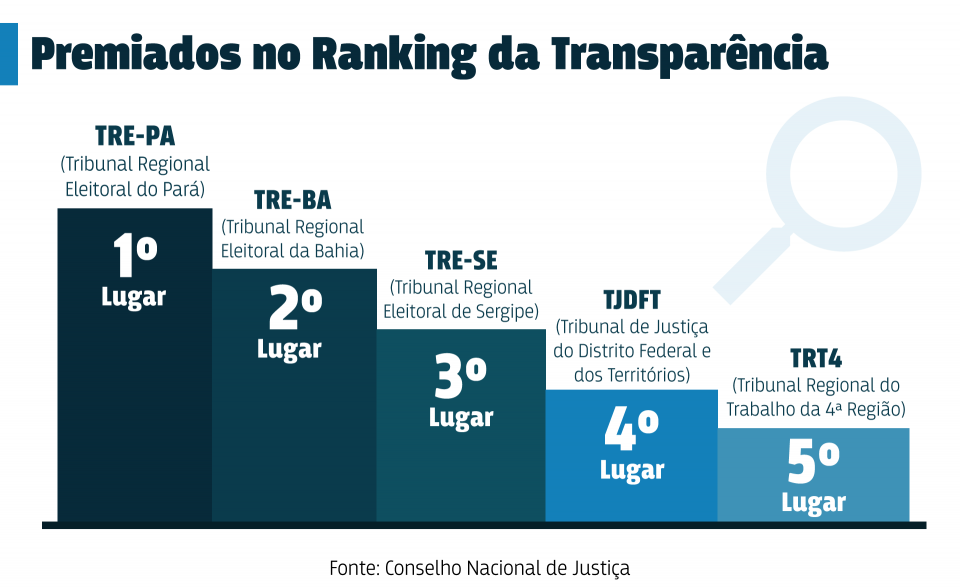 files/conteudo/imagem/2018/12/91fc4fe4b67ce958c1bf74f66d85e910.png