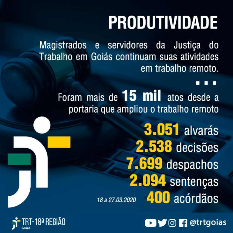 Leia mais sobre o artigo Justiça do Trabalho de GO lança ferramenta para acompanhar produtividade