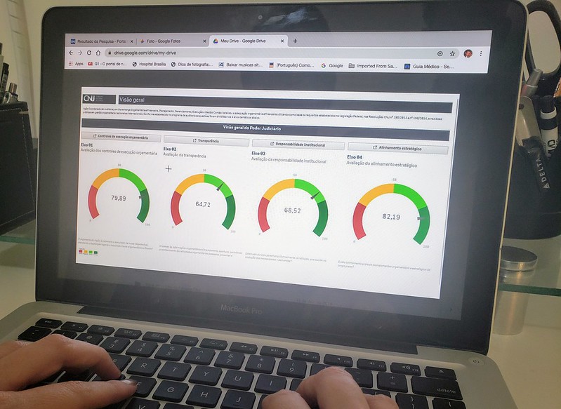 Você está visualizando atualmente Judiciário mostra eficiência em execução orçamentária e alinhamento estratégico