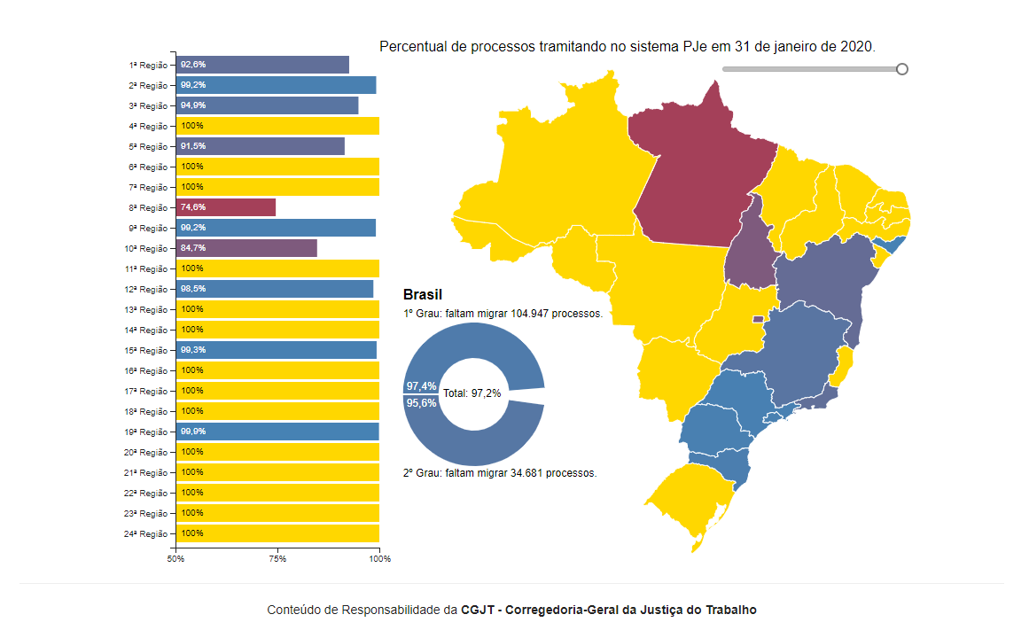 Você está visualizando atualmente Premiação do Selo 100% PJe encerra em 31 de maio