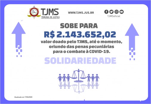 Você está visualizando atualmente Tribunal do MS destina R$ 2,1 mi de penas pecuniárias para combate à Covid-19