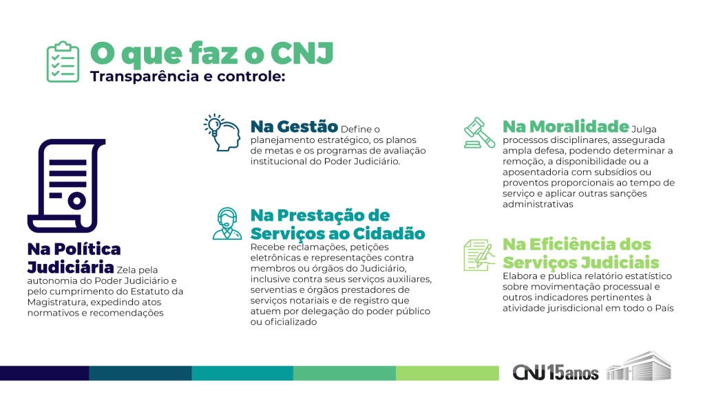 O CONTROLE DO PODER JUDICIÁRIO E O CONSELHO NACIONAL DE JUSTIÇA by