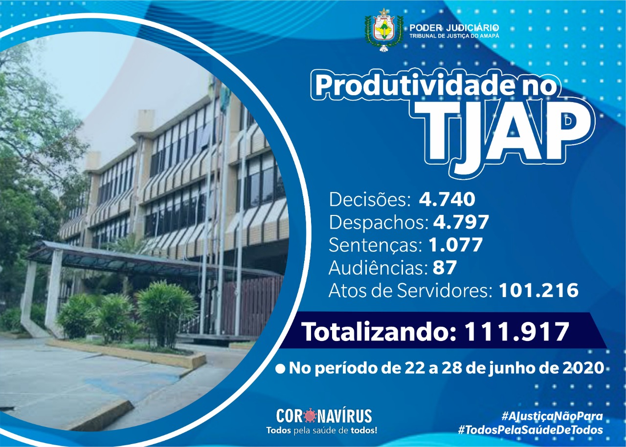 Você está visualizando atualmente Justiça Estadual do Amapá registra novo crescimento na produtividade semanal