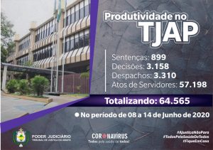 Read more about the article Justiça do Amapá contabiliza mais de 64 mil movimentações processuais em uma semana