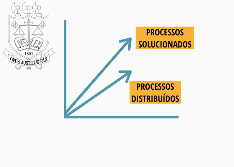 Você está visualizando atualmente Produtividade: Tribunal de Justiça da Paraíba aumenta resolutividade de processos