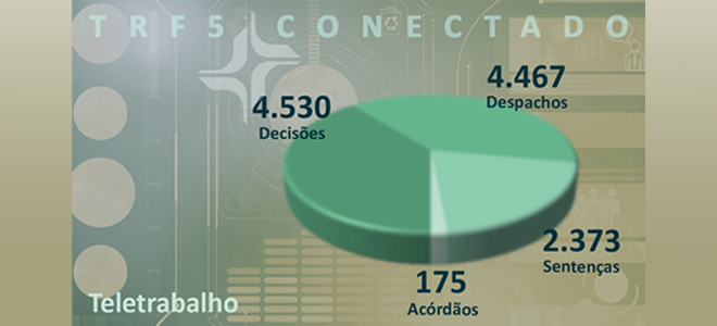 Leia mais sobre o artigo Processos sobre Covid-19 geraram mais de 11 mil atos na Justiça Federal da 5ª Região