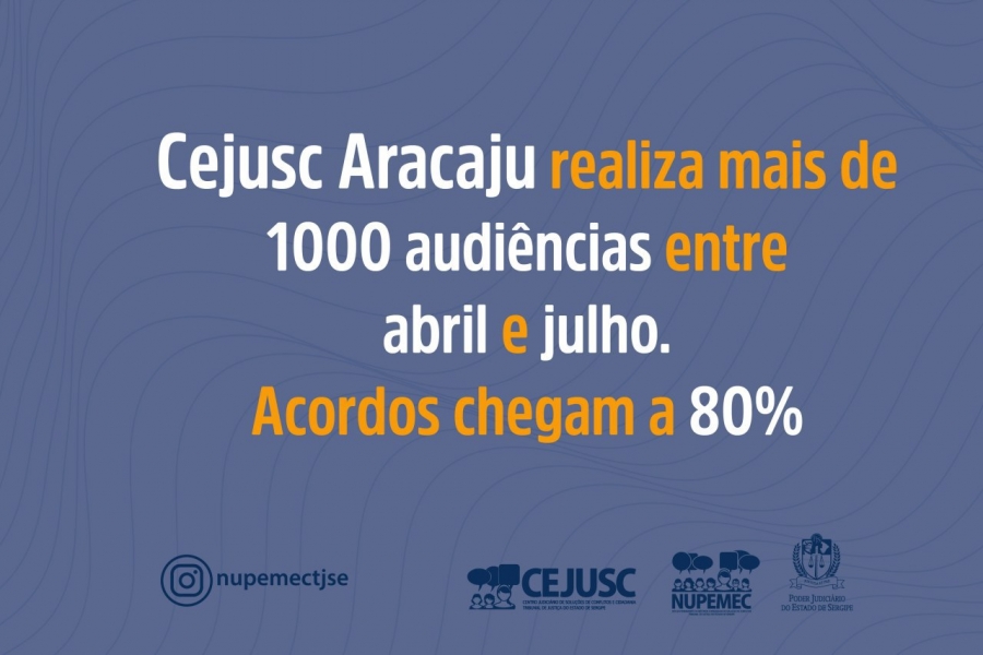 Você está visualizando atualmente Tribunal de Sergipe realiza mais de mil audiências de conciliação de abril a julho