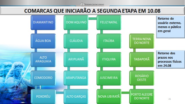 Você está visualizando atualmente Dezenove comarcas de MT reabrem as portas a advogados e operadores do Direito