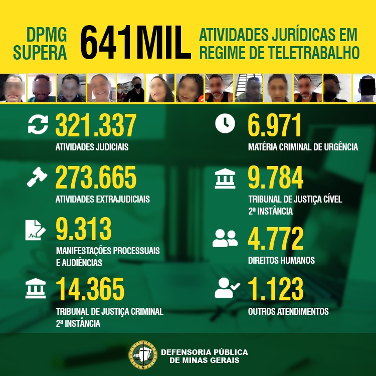 Leia mais sobre o artigo Defensoria de MG ultrapassa média de 7 mil atendimentos diários durante pandemia