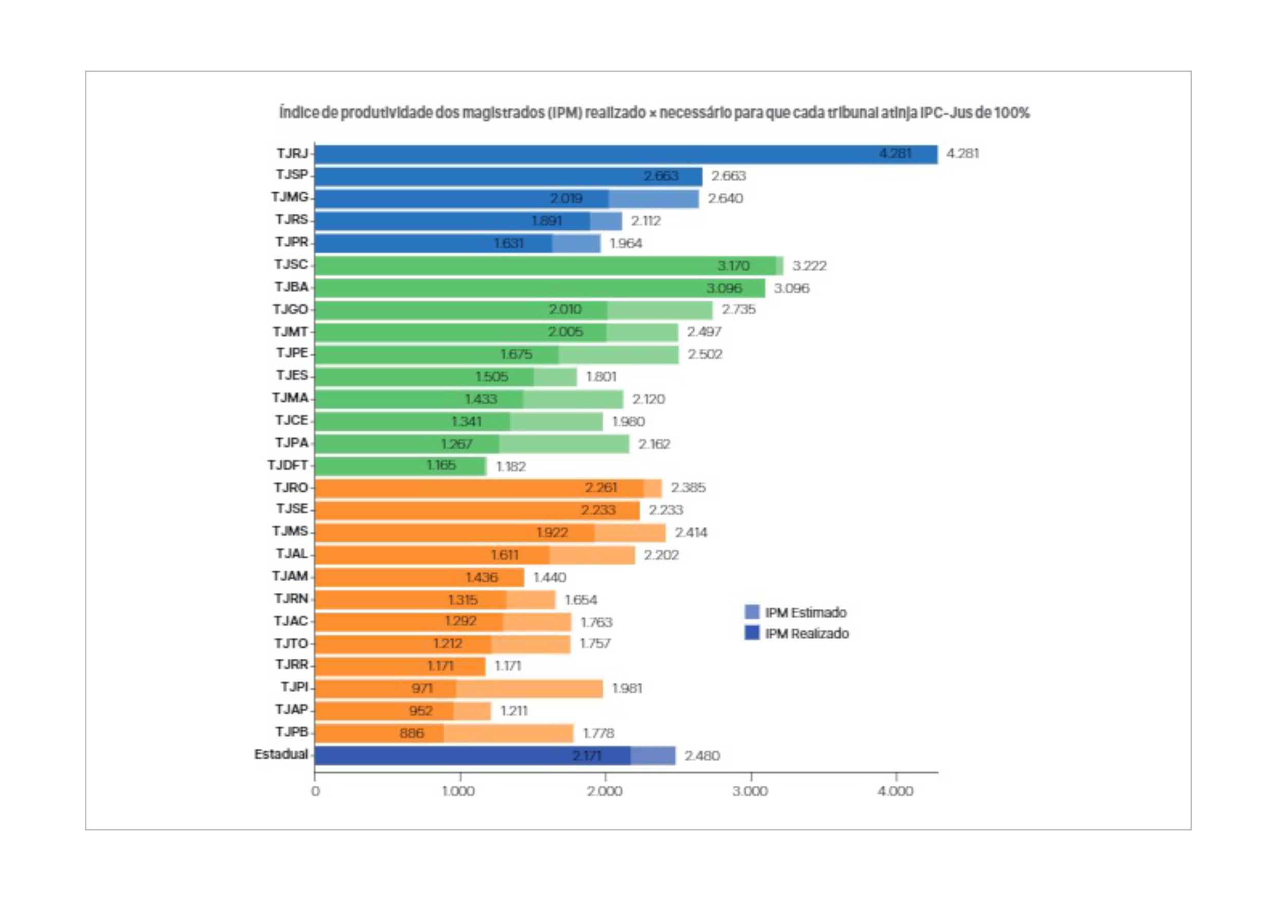 Você está visualizando atualmente Magistrados e servidores do Tribunal do Rio de Janeiro são os mais produtivos do país