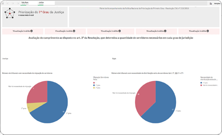 Painel Priorização 1º grau