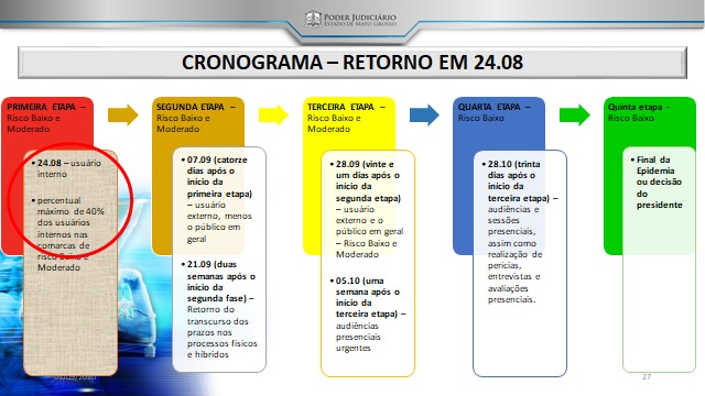 Você está visualizando atualmente Comarcas do MT reabrem para advogados e operadores do Direito na terça-feira (8/9)