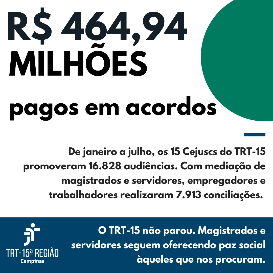 Você está visualizando atualmente Acordos na Justiça do Trabalho da 15ª Região garantem R$ 465 mi em sete meses