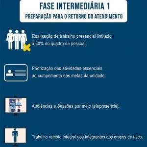 Read more about the article MS: Justiça do Trabalho planeja retorno do trabalho presencial no dia 5 de outubro