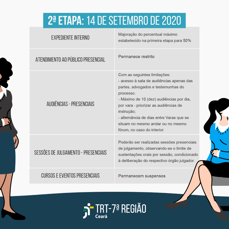 Você está visualizando atualmente Justiça do Trabalho do Ceará retoma atividades presenciais nesta semana