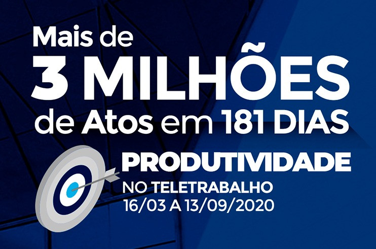 Você está visualizando atualmente Tribunal baiano produz mais de 3 milhões de atos em 181 dias de trabalho remoto