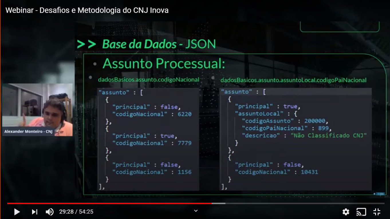 Você está visualizando atualmente Participantes do CNJ Inova conhecem gestão de dados no Judiciário