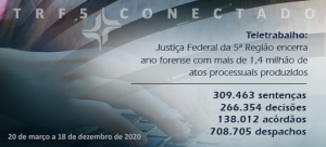 Read more about the article Justiça Federal da 5ª Região encerra ano com mais de 1,4 mi de atos processuais