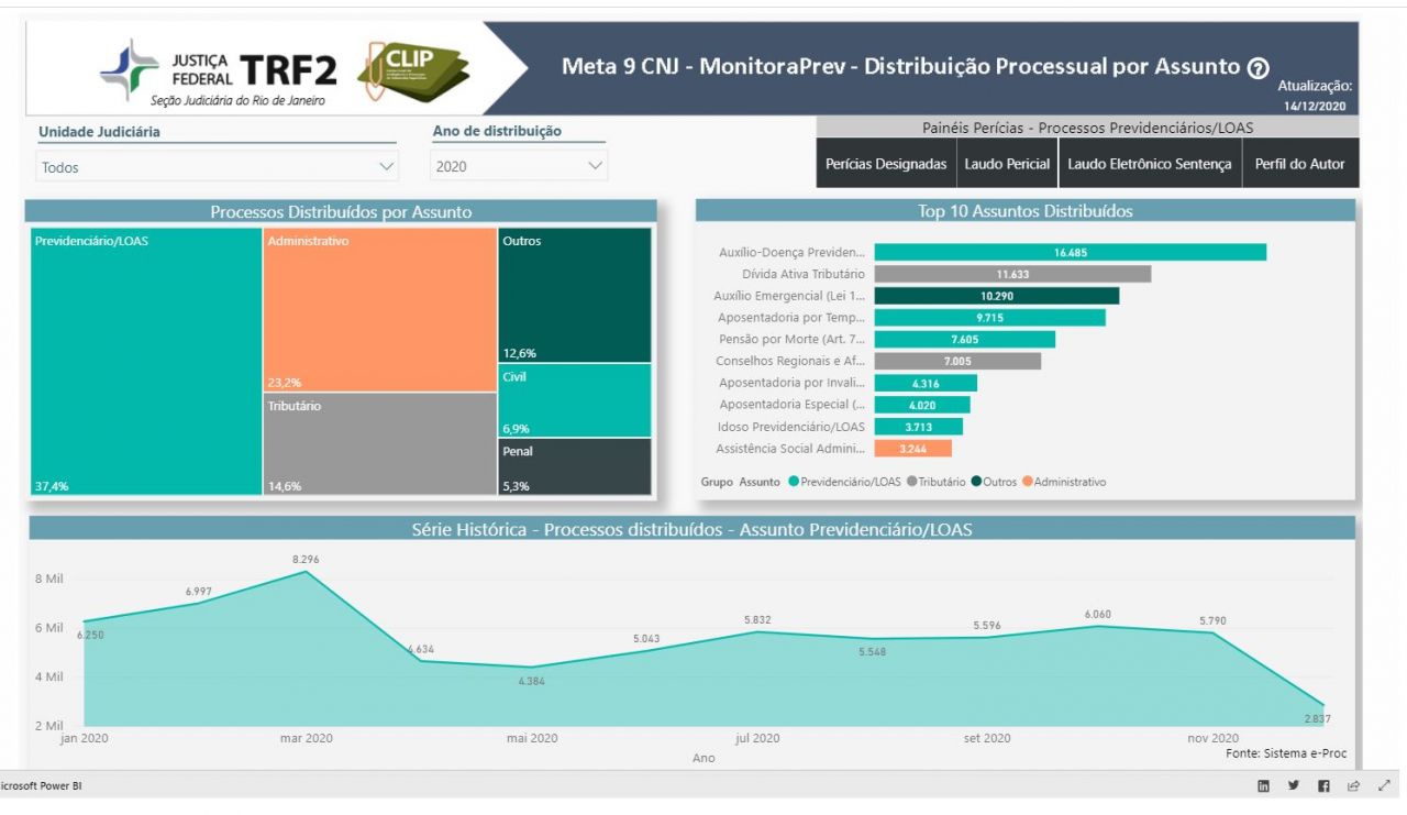 Você está visualizando atualmente Ferramenta mapeia perfil de pessoas que pedem benefícios do INSS na Justiça