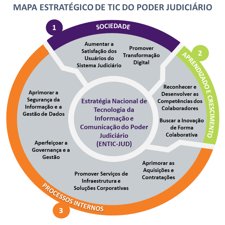 O Nexus Inteligência Artificial e segurança cibernética: fazendo um balanço  da abordagem da União Europeia – TechDiniz