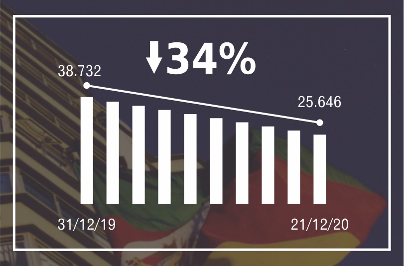 Você está visualizando atualmente Justiça do Trabalho gaúcha reduz em 34% recursos de revista que aguardam análise