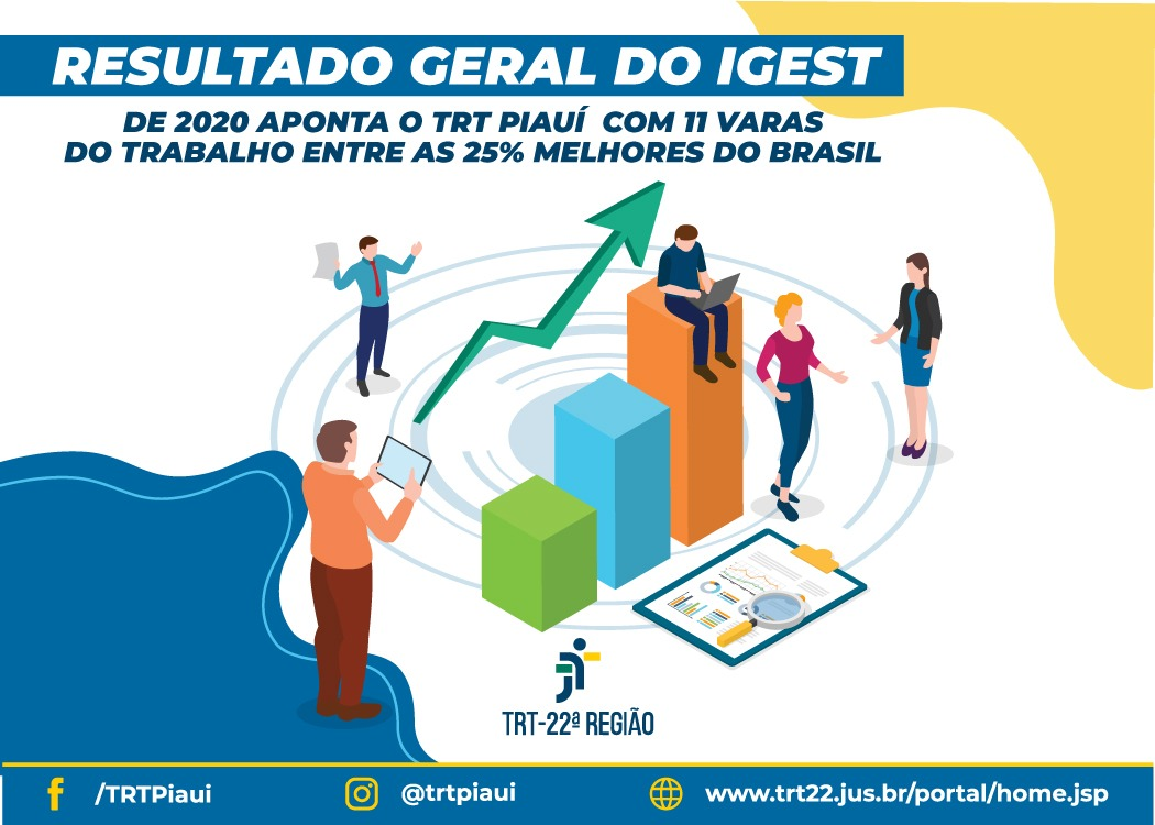 Leia mais sobre o artigo Varas do Trabalho do Piauí estão entre as 25% melhores do Brasil