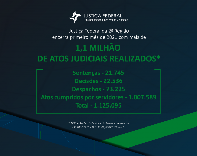 Você está visualizando atualmente Pandemia: Justiça Federal da 2ª Região encerra 2020 com 14,5 mi atos judiciais