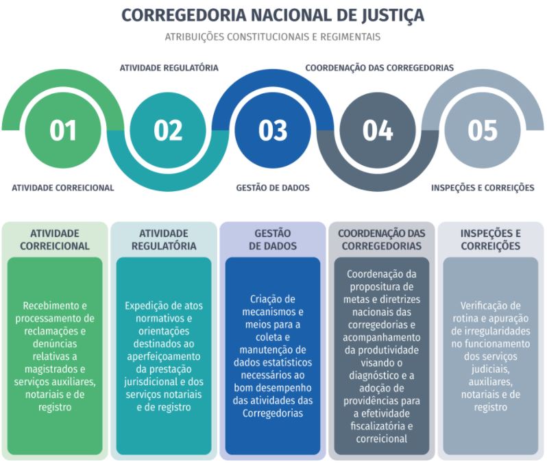 Panorama e Estrutura do Poder Judiciário Brasileiro - Portal CNJ