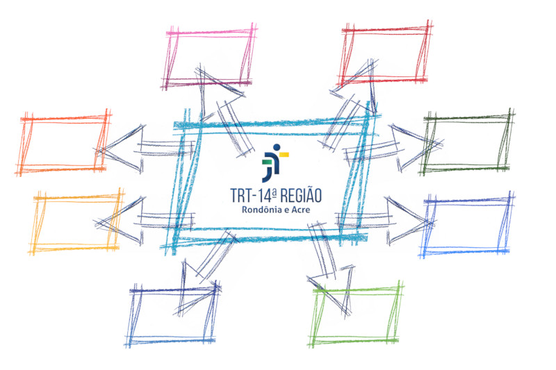 Você está visualizando atualmente Justiça do Trabalho da 14ª Região inicia planejamento estratégico