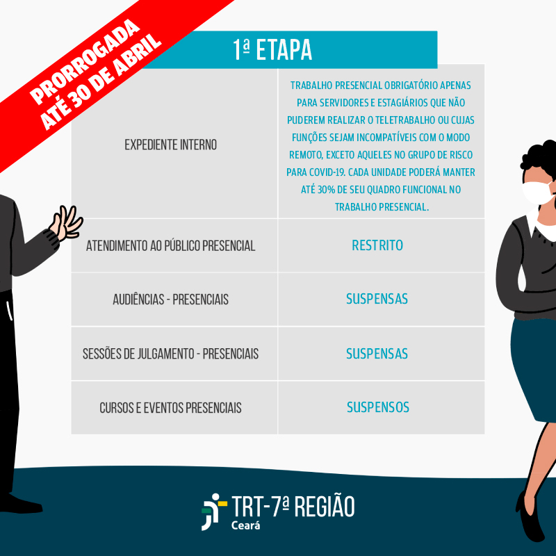 Você está visualizando atualmente CE: Tribunal do Trabalho mantém suspensos atos presenciais até 30 de abril