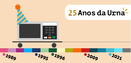 Você está visualizando atualmente No papel desde 1932, no real desde 1996: a história da urna eletrônica