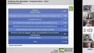 Read more about the article Setor aéreo: reduzir judicialização favorece o mercado e o próprio consumidor