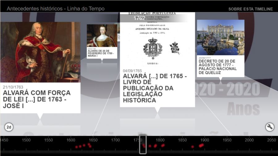 Você está visualizando atualmente Exposição virtual conta centenário das Circunscrições Judiciárias Militares