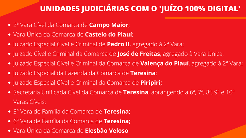 Você está visualizando atualmente Tribunal do Piauí amplia unidades judiciárias no piloto do Juízo 100% Digital