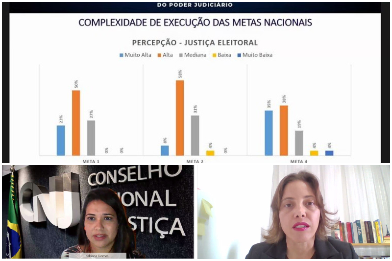 Você está visualizando atualmente Estratégia Nacional 2015/2020: relatório apresenta desempenho dos tribunais