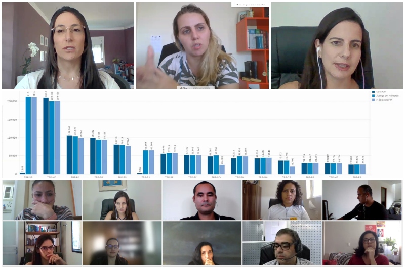 Leia mais sobre o artigo Webinar explica relação do DataJud com pontuação no Prêmio CNJ de Qualidade